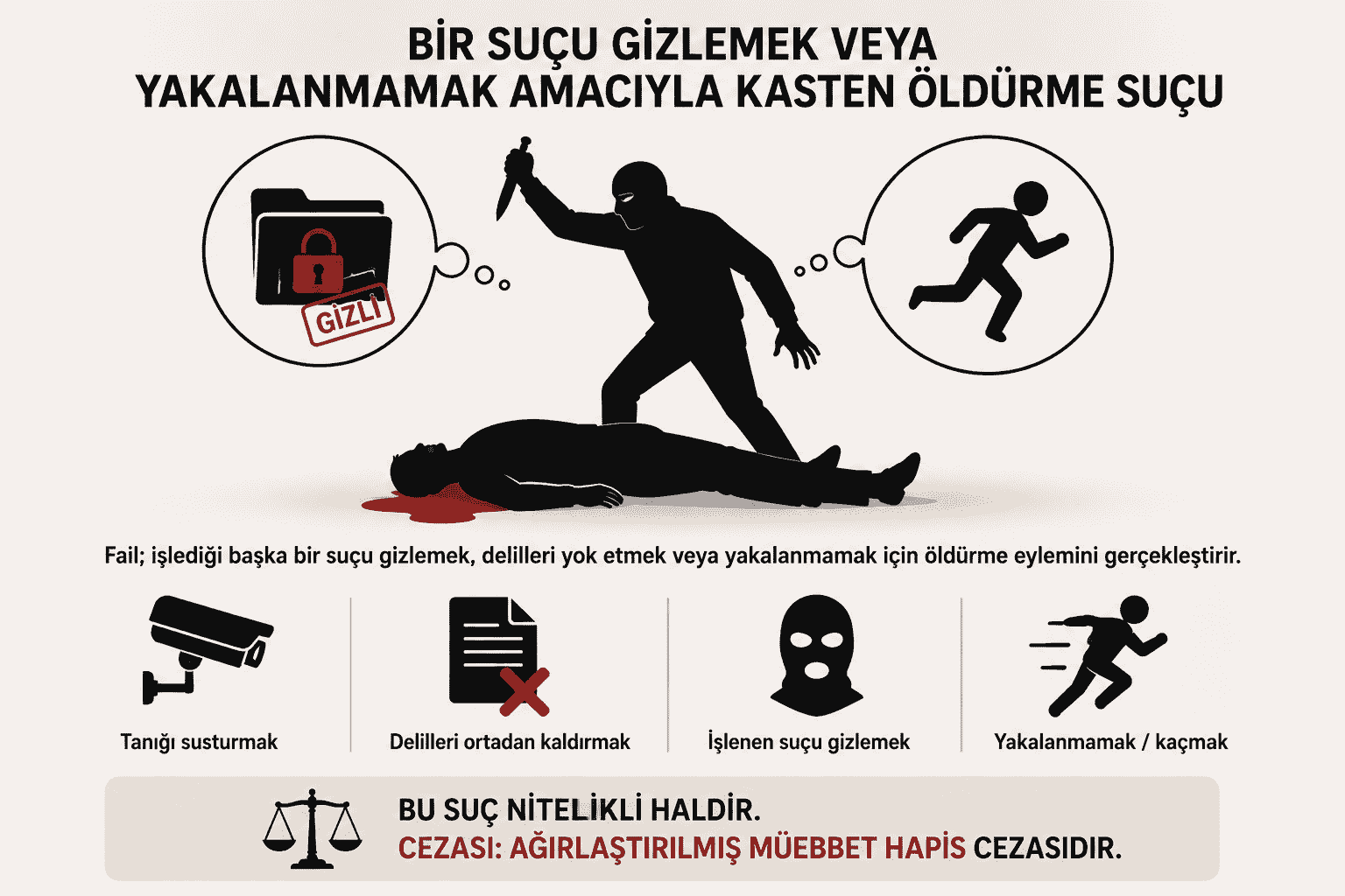 Bir Suçu Gizlemek, Delillerini Ortadan Kaldırmak veya Yakalanmamak Amacıyla Kasten Öldürme Suçu